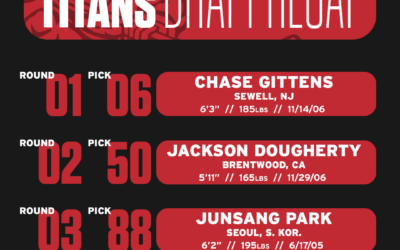 2025 NA3HL Draft Recap